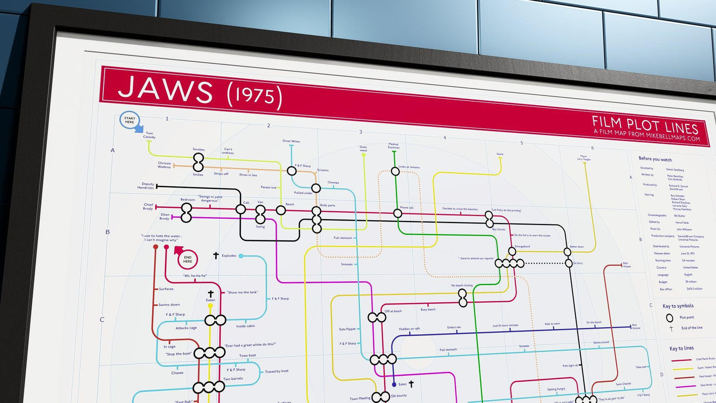 Close-up of a Jaws movie timeline poster, mapping character arcs and major plot points.