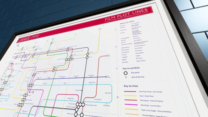 A tube map-style diagram visualizing the Jaws (1975) film narrative and character interactions.