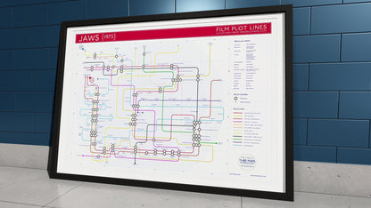 Wall-mounted framed print of Jaws' storyline, showing connections between key scenes and characters.