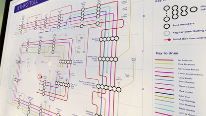 Discography music map by Mike Bell