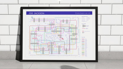 A visually striking chart tracking Joe Jackson’s studio album contributors, designed like a transit map with interconnected musician paths.