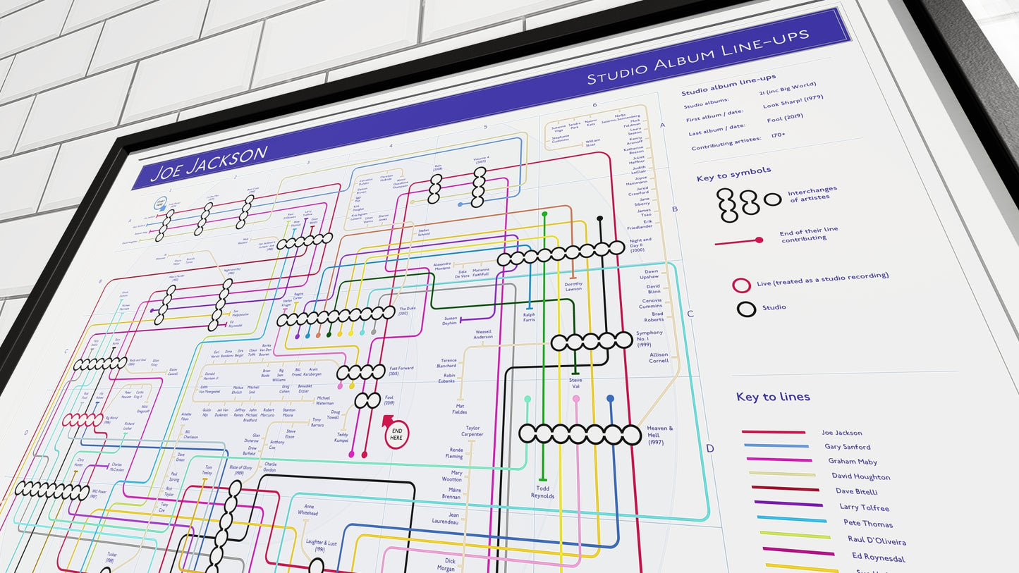 A professionally framed print displaying Joe Jackson’s album line-ups, with a colorful diagram mapping musician contributions over time.