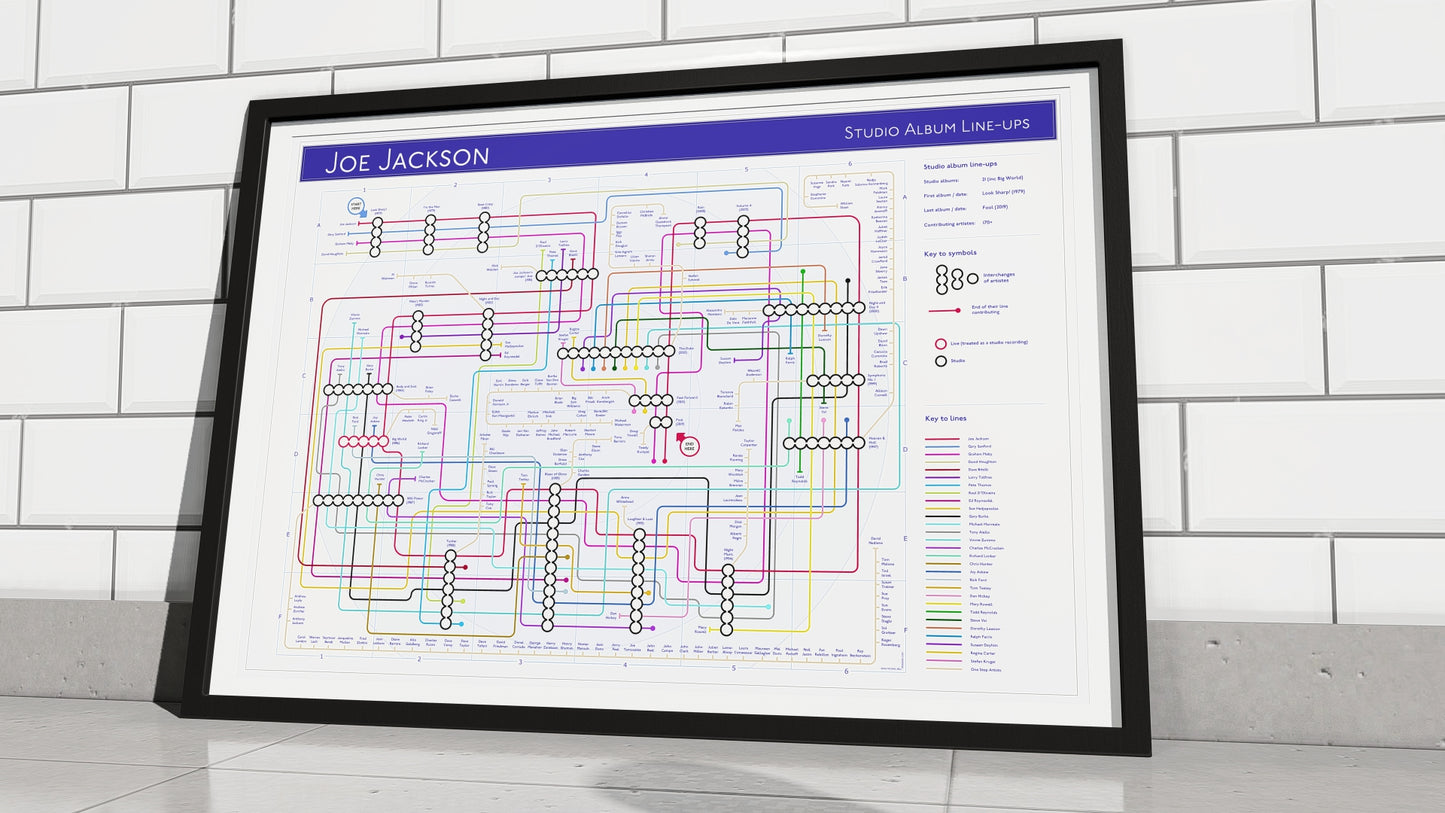 A detailed infographic showcasing the studio album line-ups of Joe Jackson, featuring a complex flowchart of contributing artists.