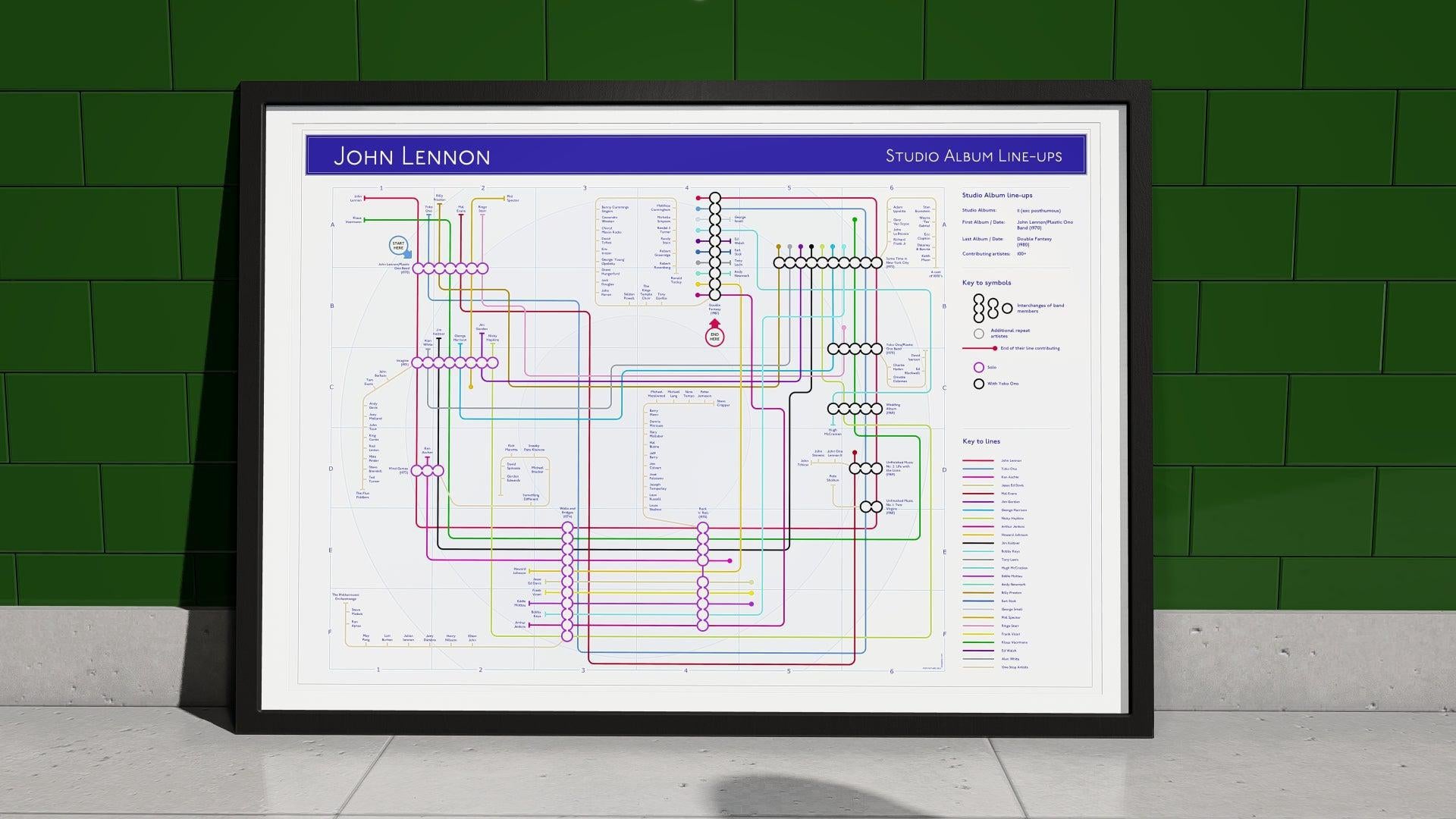 Framed infographic titled "John Lennon Studio Album Line-Ups," designed as a subway-style map tracing musicians who contributed to Lennon’s solo albums.