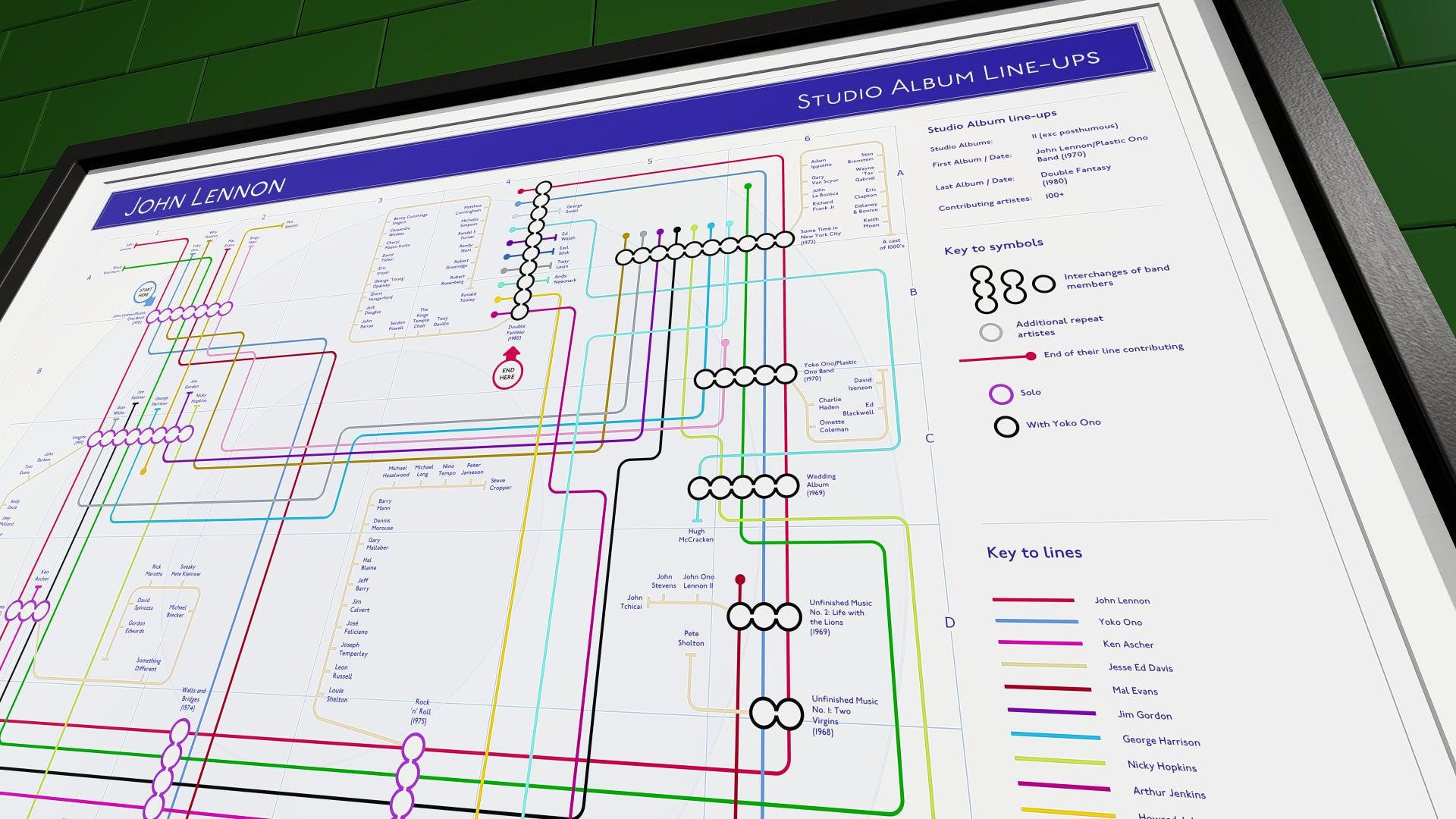 Close-up of a detailed chart mapping John Lennon's studio album contributors, featuring interconnected lines for artists like Yoko Ono and George Harrison.