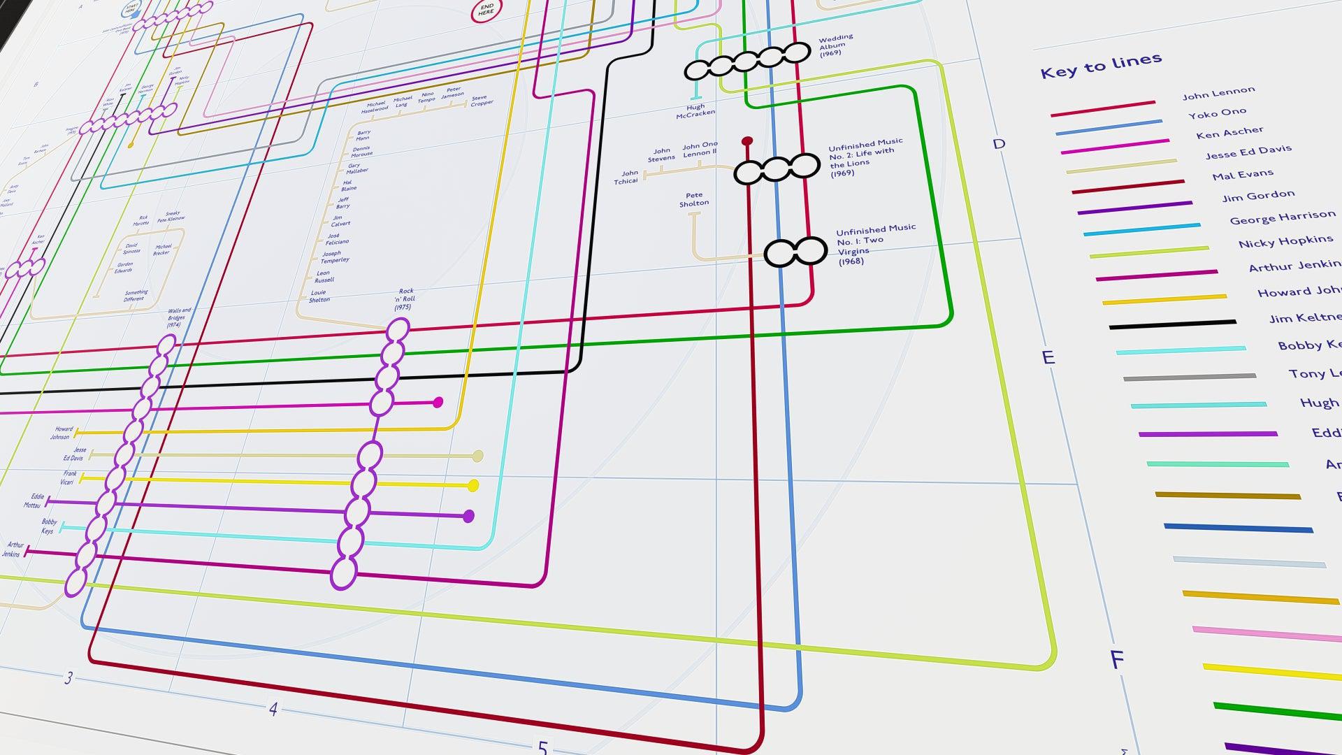 Zoomed-in view of a transit-style diagram illustrating John Lennon's solo career, showing musician collaborations and album connections.