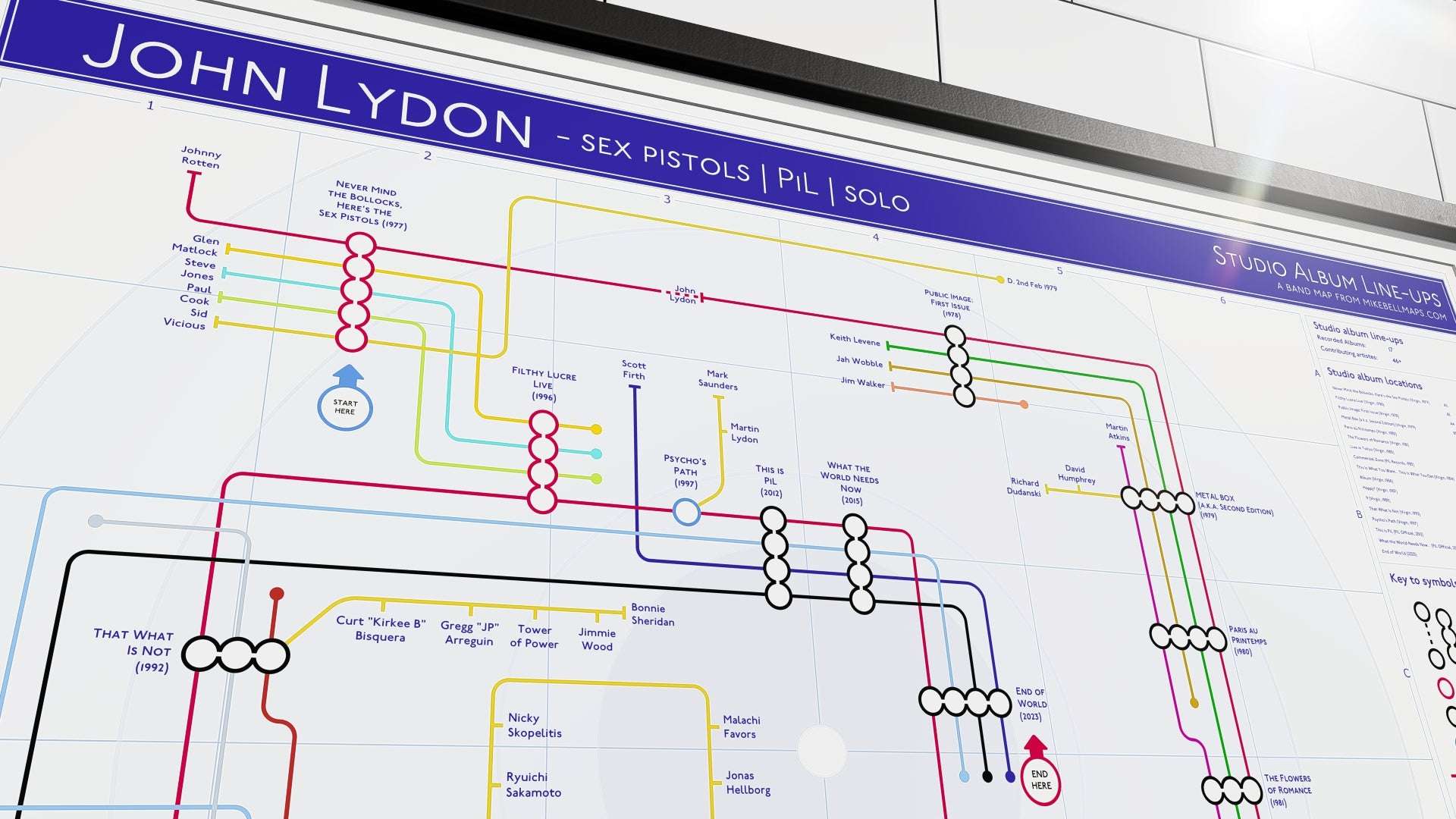 Close-up of a detailed chart mapping John Lydon's studio album contributors, with interconnected lines for Sex Pistols, PiL, and solo projects.