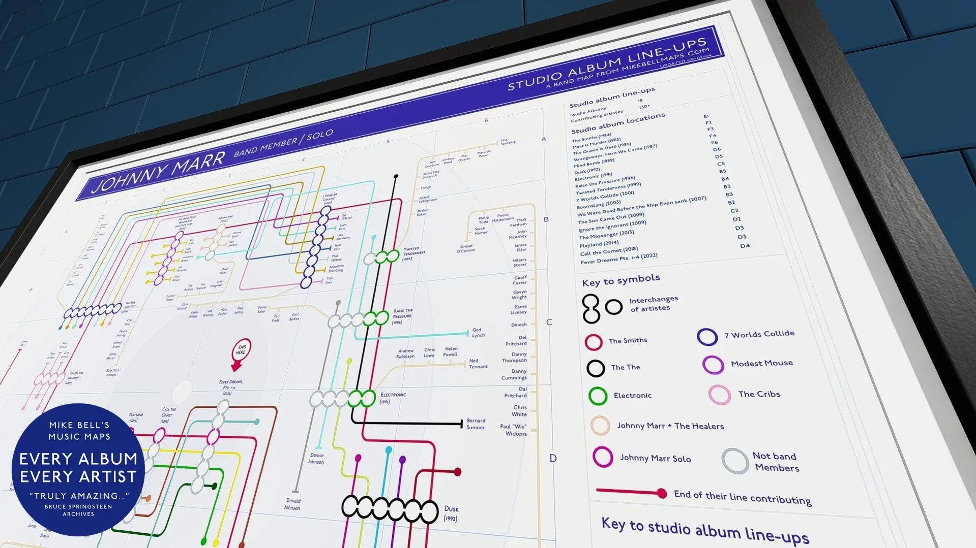 A Johnny Marr Album discography poster, mapping out his career with The Smiths, Electronic, and solo work.