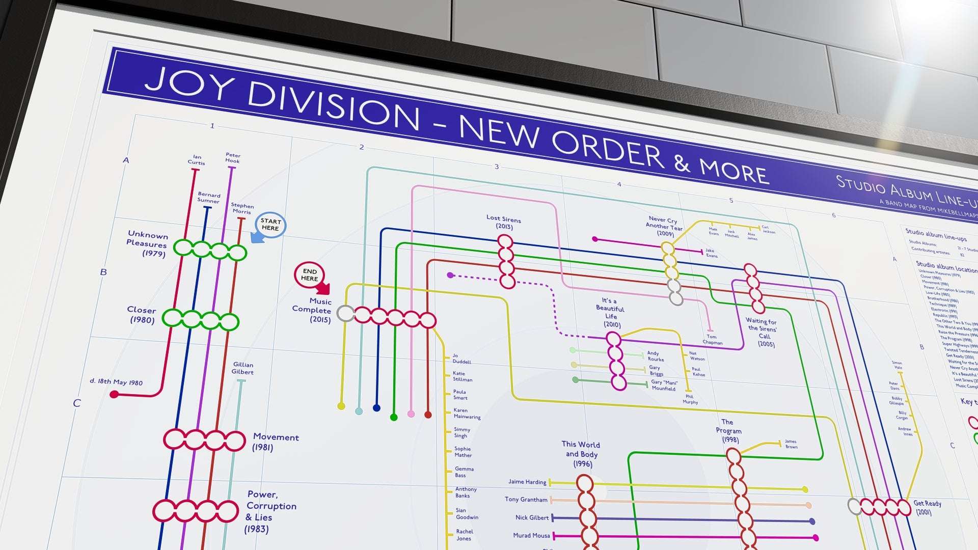 Close-up of a detailed chart mapping Joy Division and New Order’s studio album contributors, featuring interconnected lines for side projects.