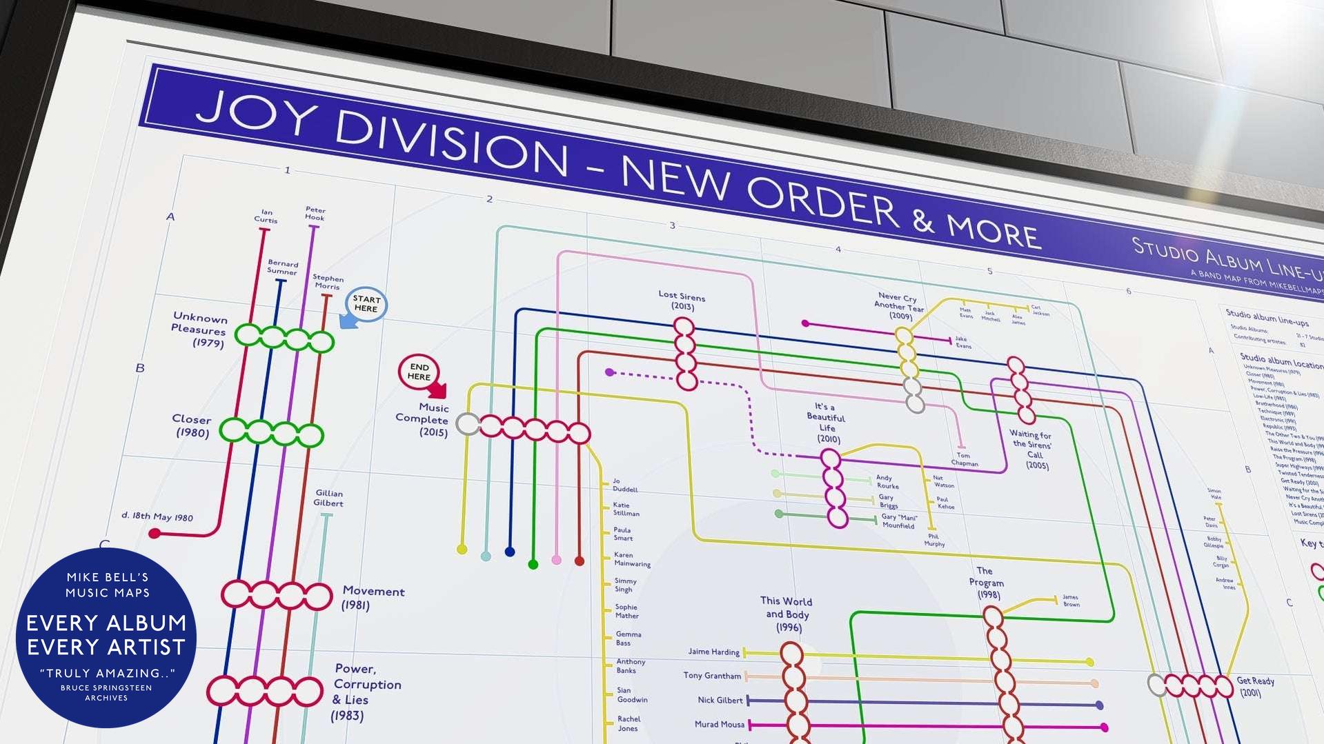 Close-up of a detailed chart mapping Joy Division and New Order’s studio album contributors, featuring interconnected lines for side projects.