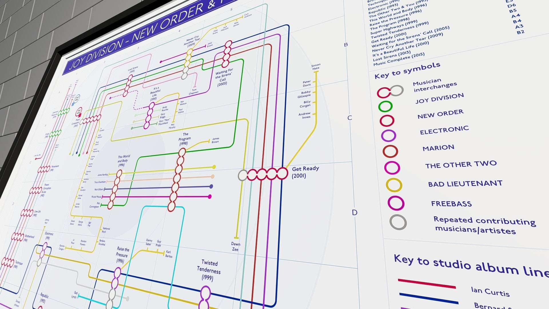 Zoomed-in view of a transit-style diagram illustrating the careers of Joy Division and New Order, showing musician collaborations