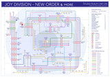 Joy Division - New Order & More | Albums
