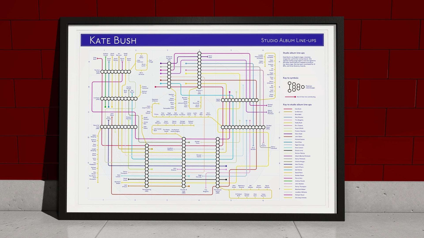 Detailed visualization diagram showing Kate Bush's studio album musician line-ups across her career, with color-coded lines tracking different musicians' contributions across multiple albums, set in a black frame against a red brick wall