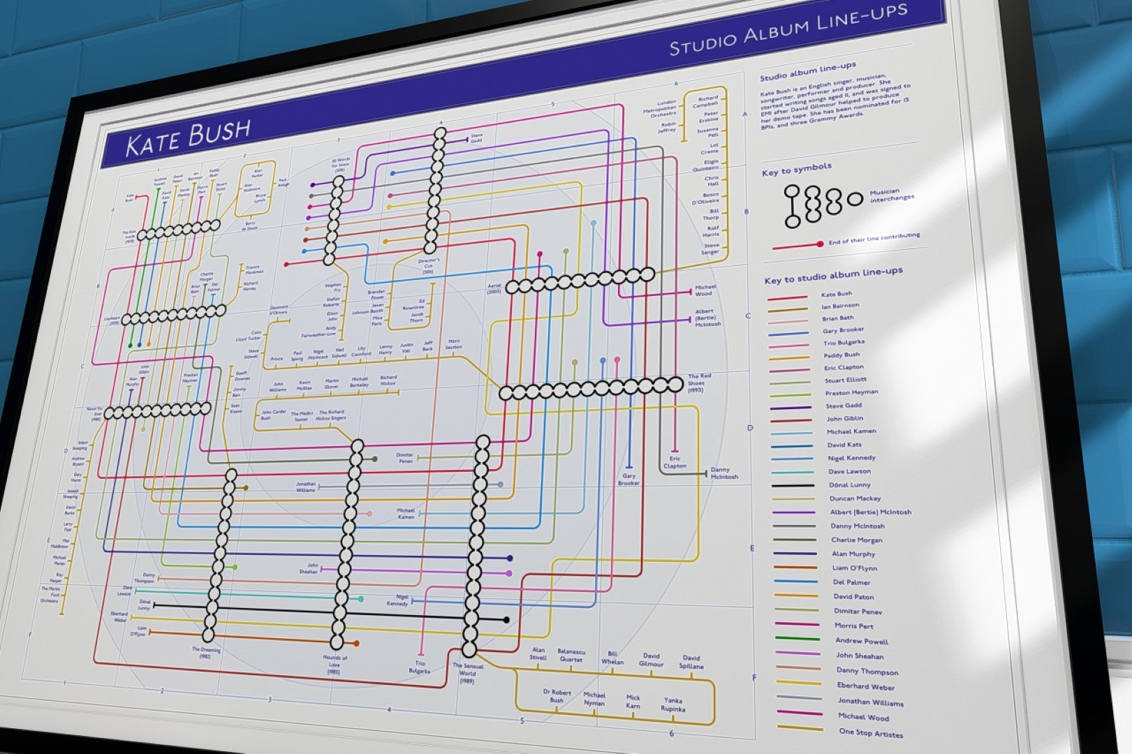 Kate Bush unique art print of a music map, perfect for fans of music, records, and gigs. Great gift idea.