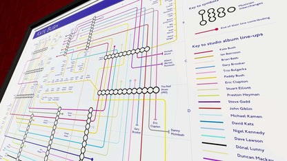 Close-up view of the early albums section of Kate Bush's studio collaborations diagram, showing musician connections for 'The Kick Inside' (1978), 'Lionheart' (1978), and 'Never for Ever' (1980)