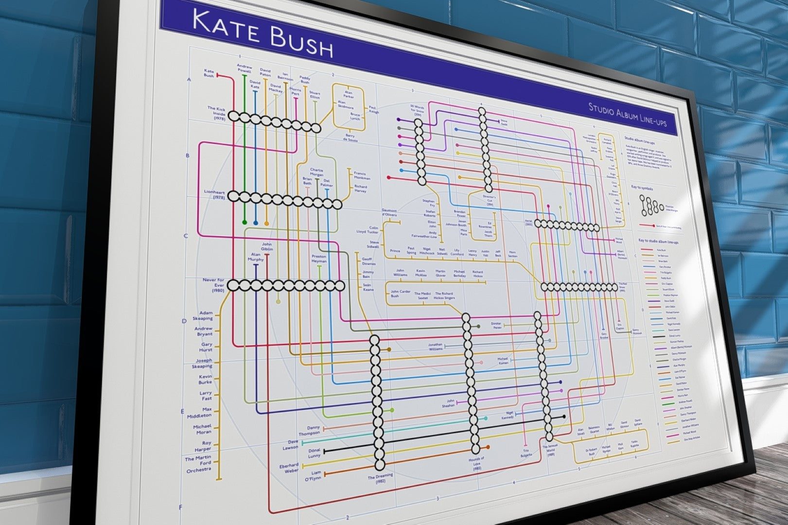 Kate Bush art print unique music map detailing her complete studio discography and every artist collaboration.
