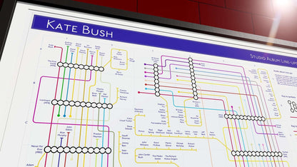 Detail of the legend and later albums section of Kate Bush's musician network diagram, showing color-coded lines for contributors like Eric Clapton and Gary Brooker, with a clear key explaining the musician interchange symbols