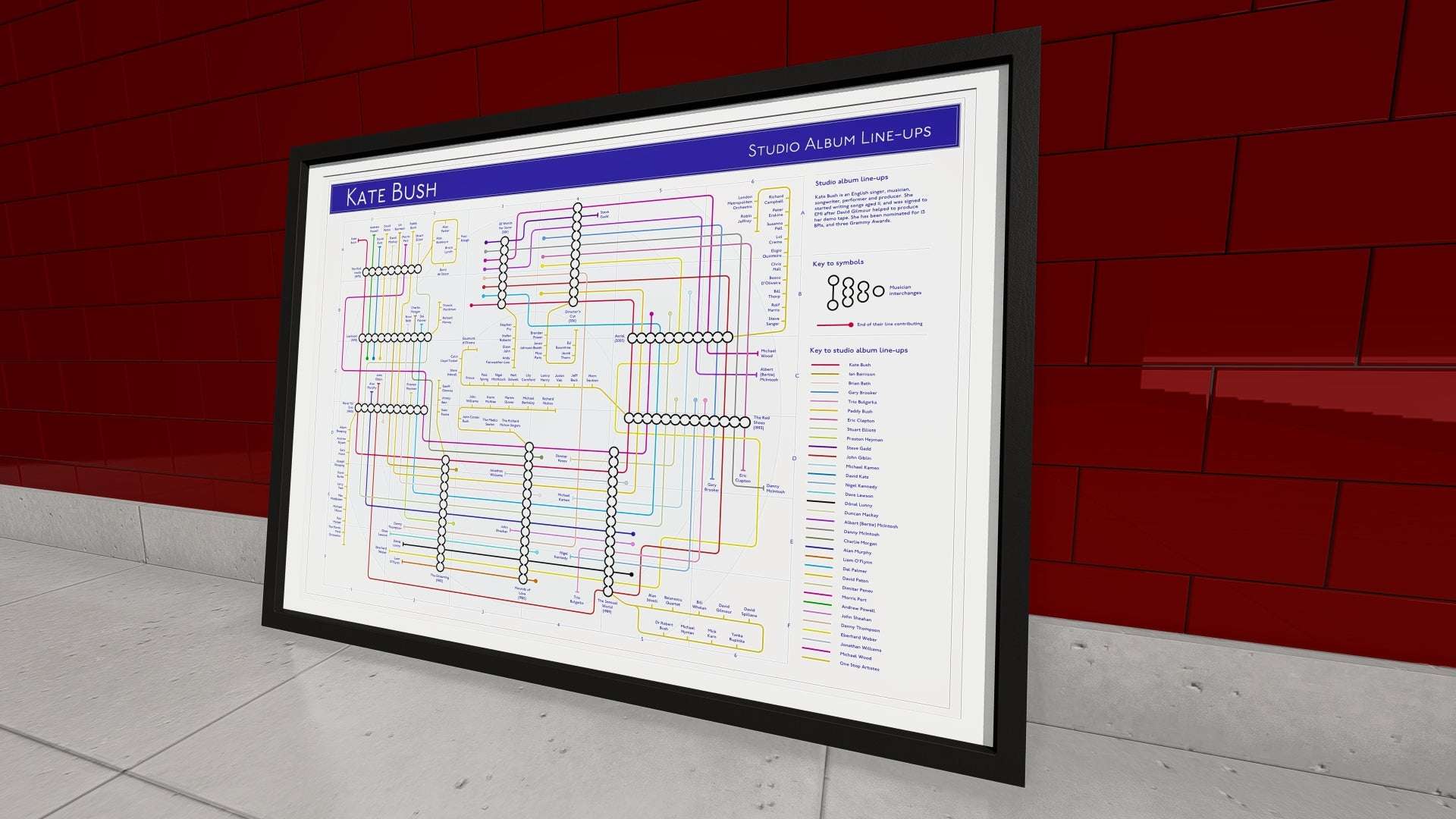 Angled view of the complete Kate Bush studio album line-ups visualization in a black frame, showing the full network of musical collaborations against a red brick wall background