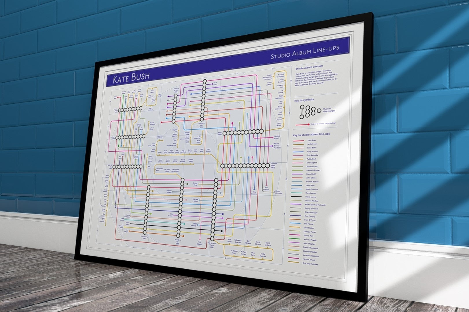 Kate Bush unique art print featuring a music map design. Perfect gift for fans of the artist, records, or gigs.