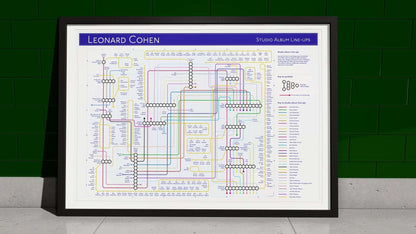 LEONARD COHEN - Studio Album Music Map-MikeBellMaps