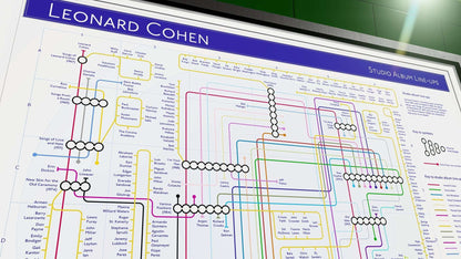 LEONARD COHEN - Studio Album Music Map-MikeBellMaps