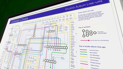 LEONARD COHEN - Studio Album Music Map-MikeBellMaps