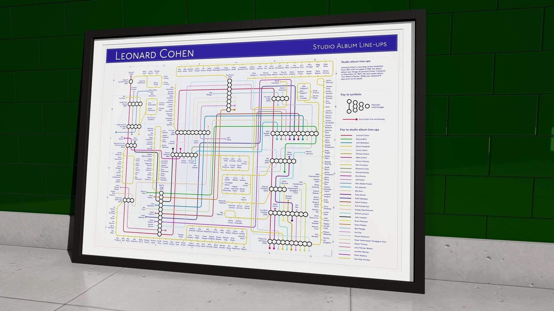 LEONARD COHEN - Studio Album Music Map-MikeBellMaps