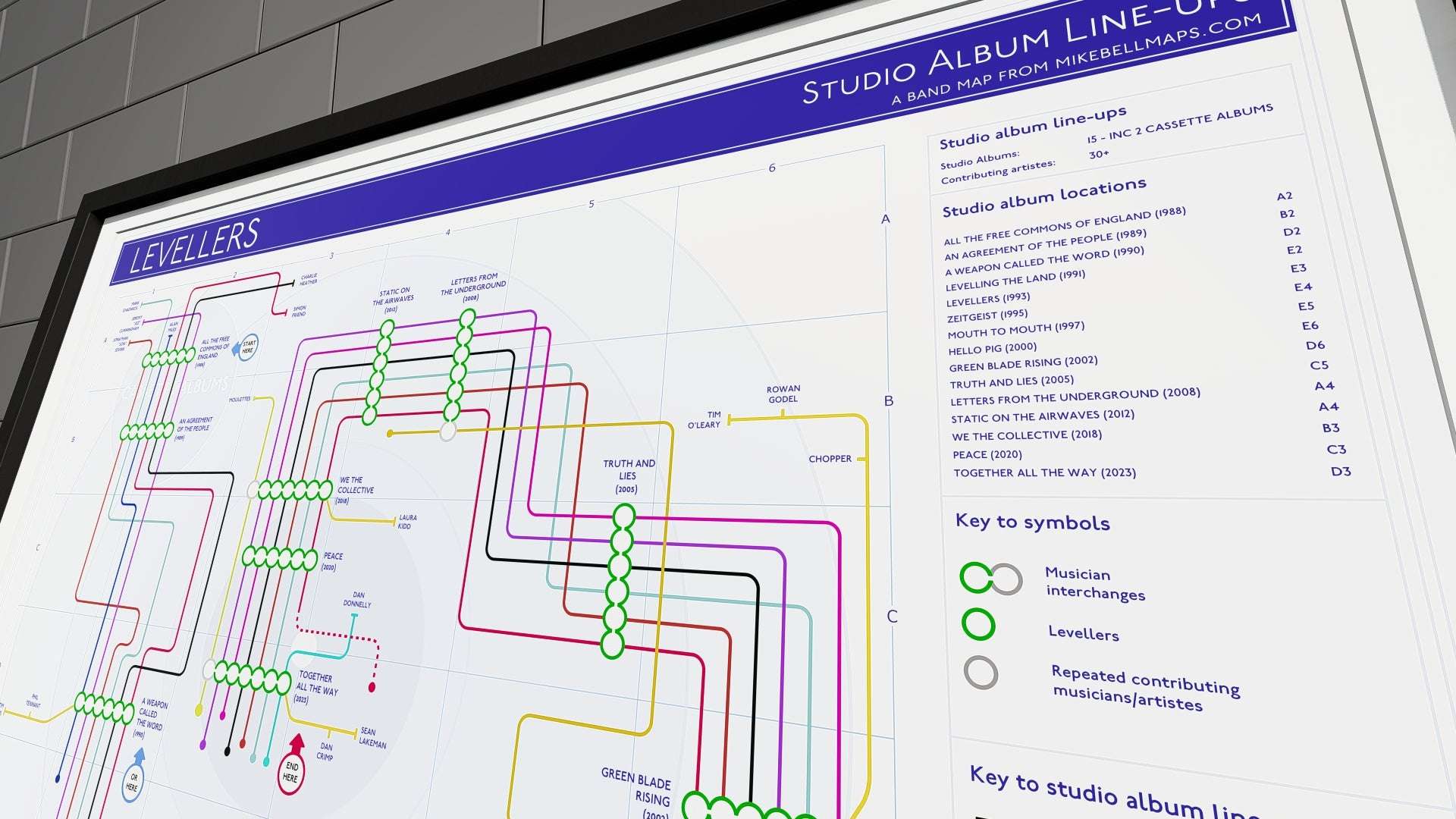 Detailed chart displaying the Levellers' albums in order, tracking lineup changes and major releases.