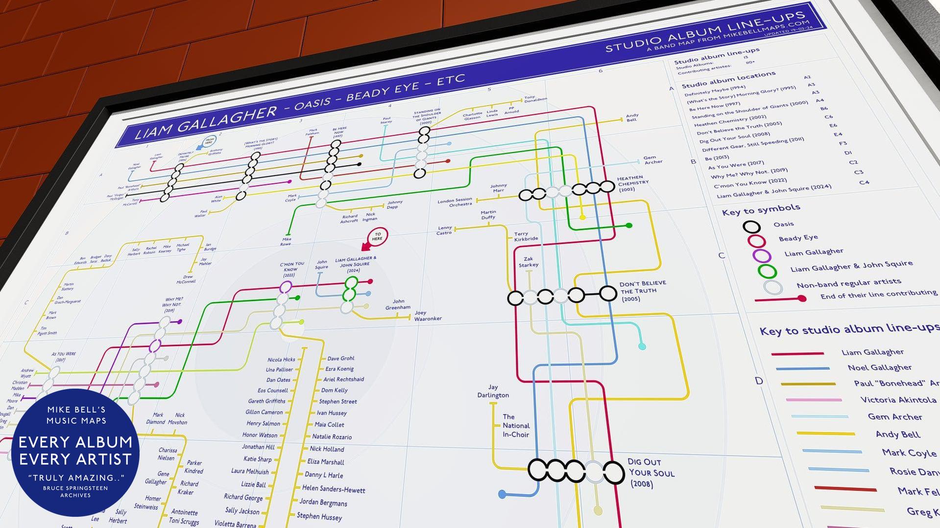 Detailed diagram mapping Liam Gallagher’s band history, including Oasis, Beady Eye, and solo albums.
