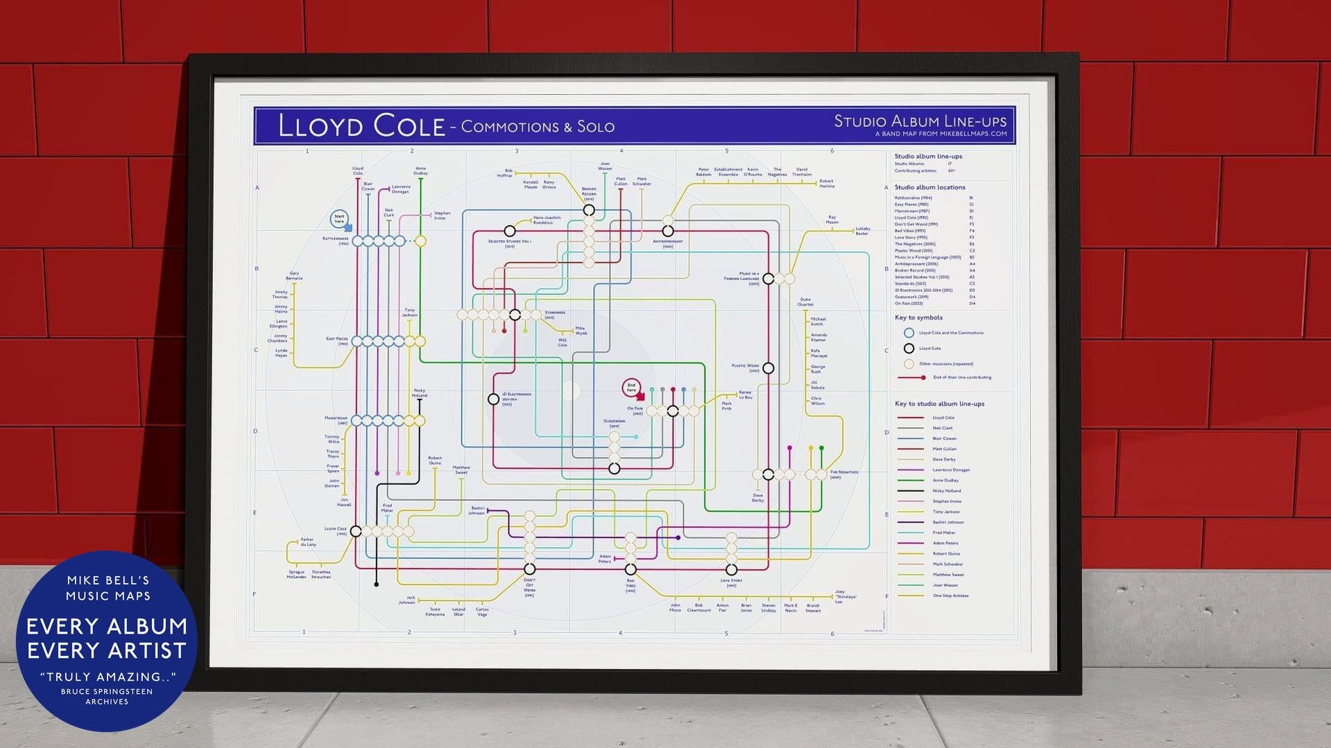 Framed infographic of Lloyd Cole’s studio albums, mapping band members and contributors from 1984 to 2023.