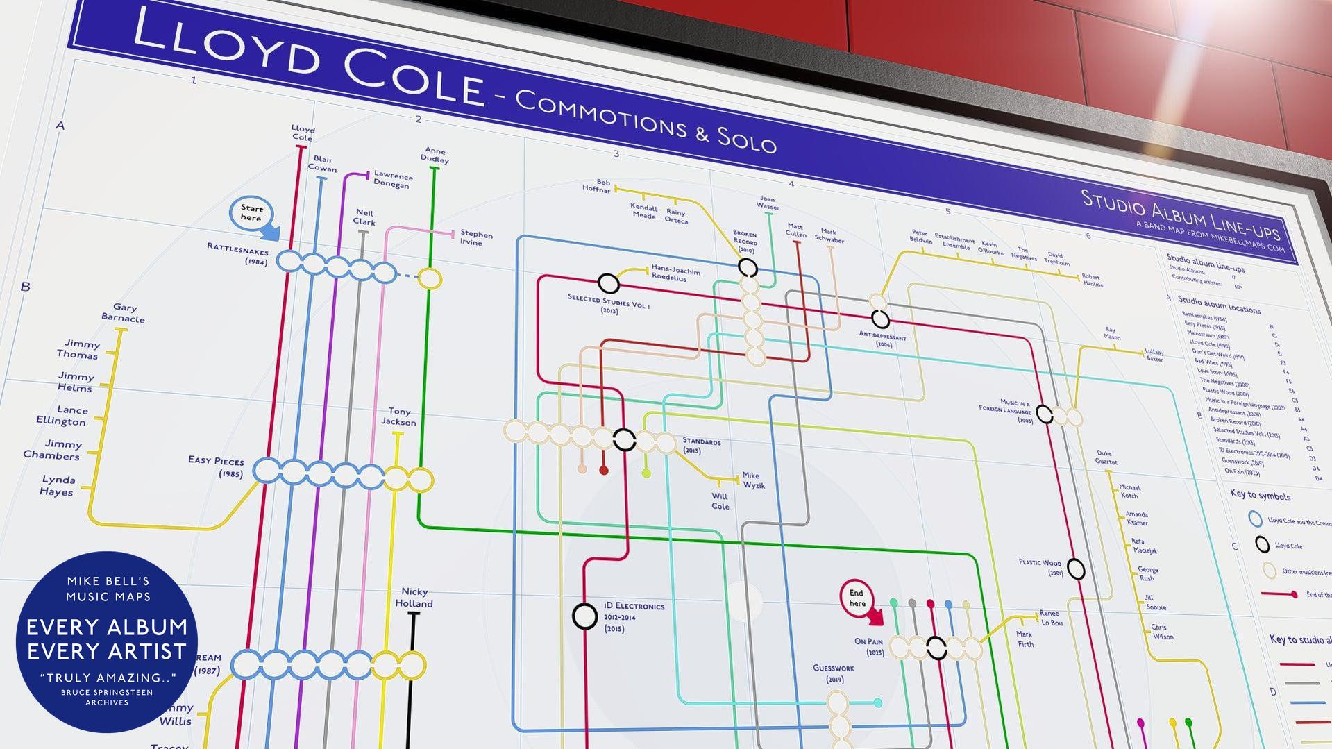 Wall-mounted framed poster displaying Lloyd Cole’s album history and band lineup evolution.