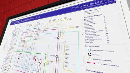 Detailed chart showcasing Lloyd Cole's albums in order, tracking lineup changes and collaborations.