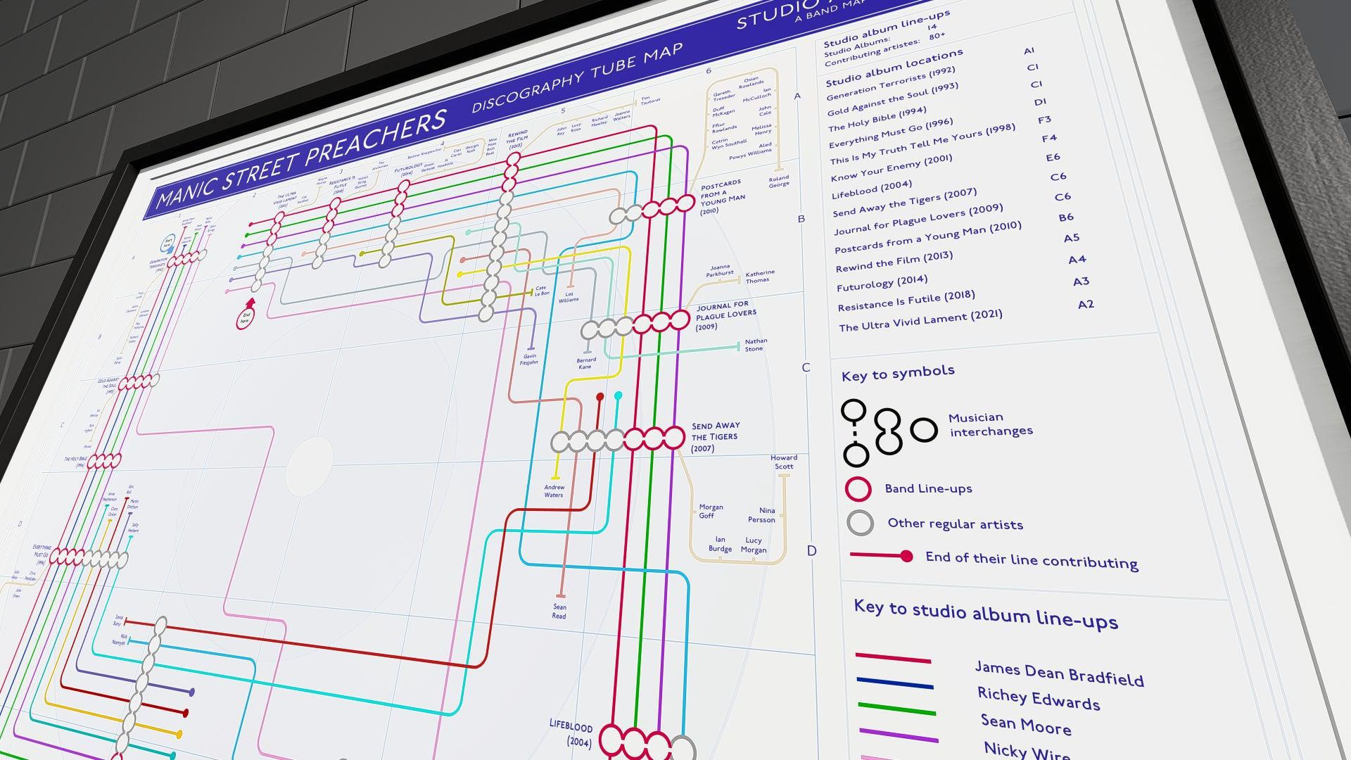 Close-up of a tube map-style timeline tracing the Manic Street Preachers' studio albums and members.