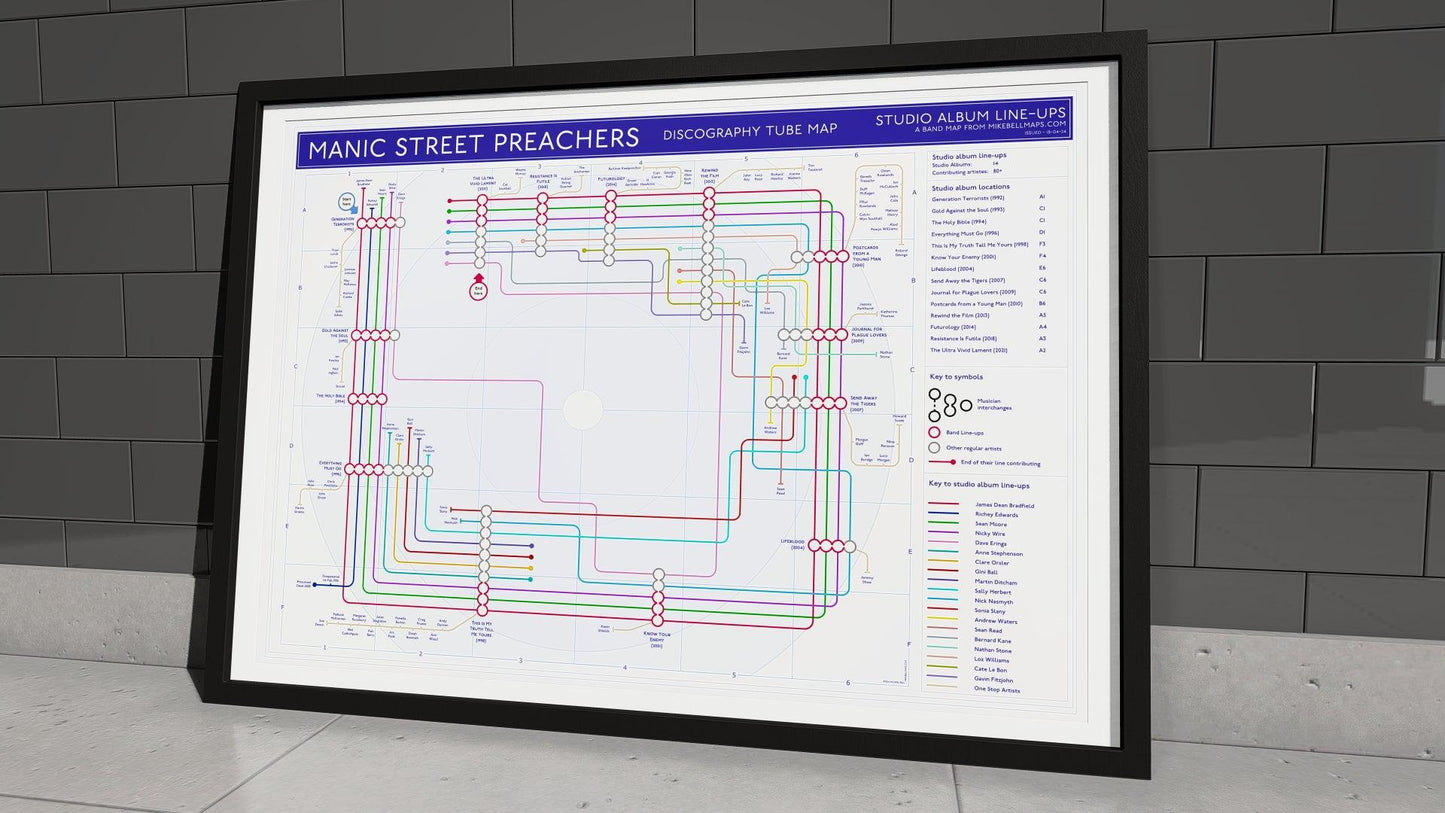 Framed Manic Street Preachers discography map, designed like a subway map, showing album line-ups.