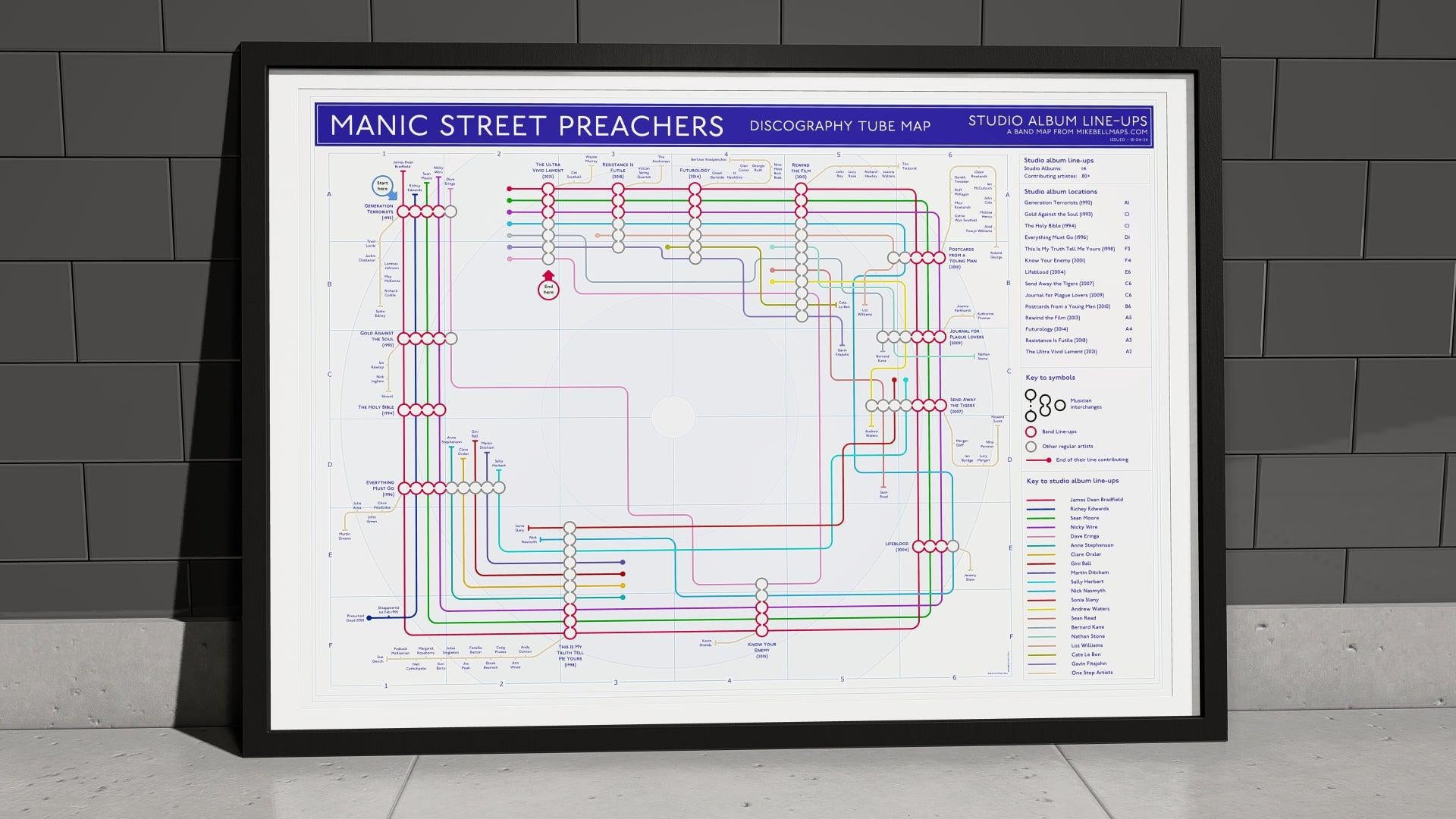 A Manic Street Preachers discography poster, mapping out band members and album contributions.