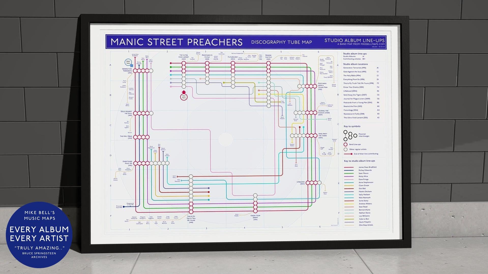 A Manic Street Preachers discography poster, mapping out band members and album contributions.