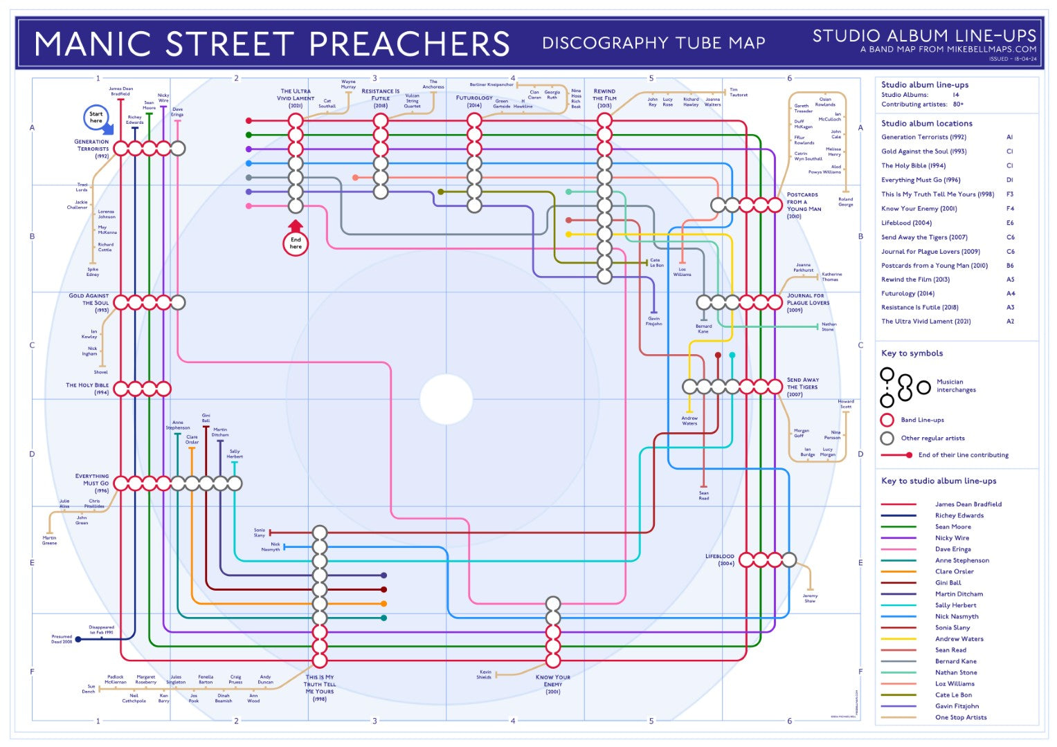 Mike Bell Tube Band Map Discography - Manic Street Preachers 06