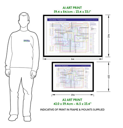 George Harrison albums in order discography map by Mike Bell