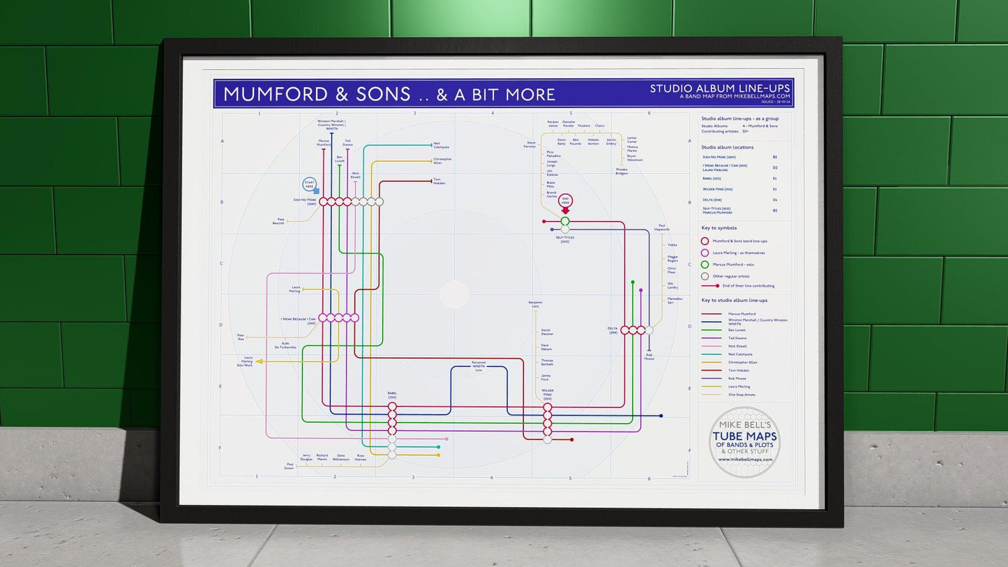 Wall-mounted framed print visualizing Mumford & Sons’ band members and musical evolution.