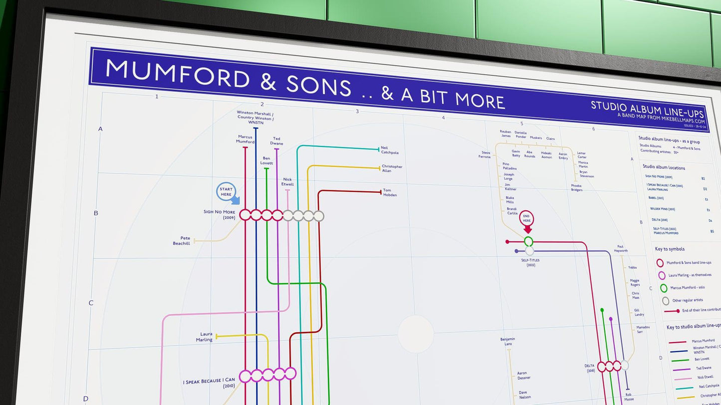 Infographic mapping Mumford & Sons' career, including solo projects and guest musicians.