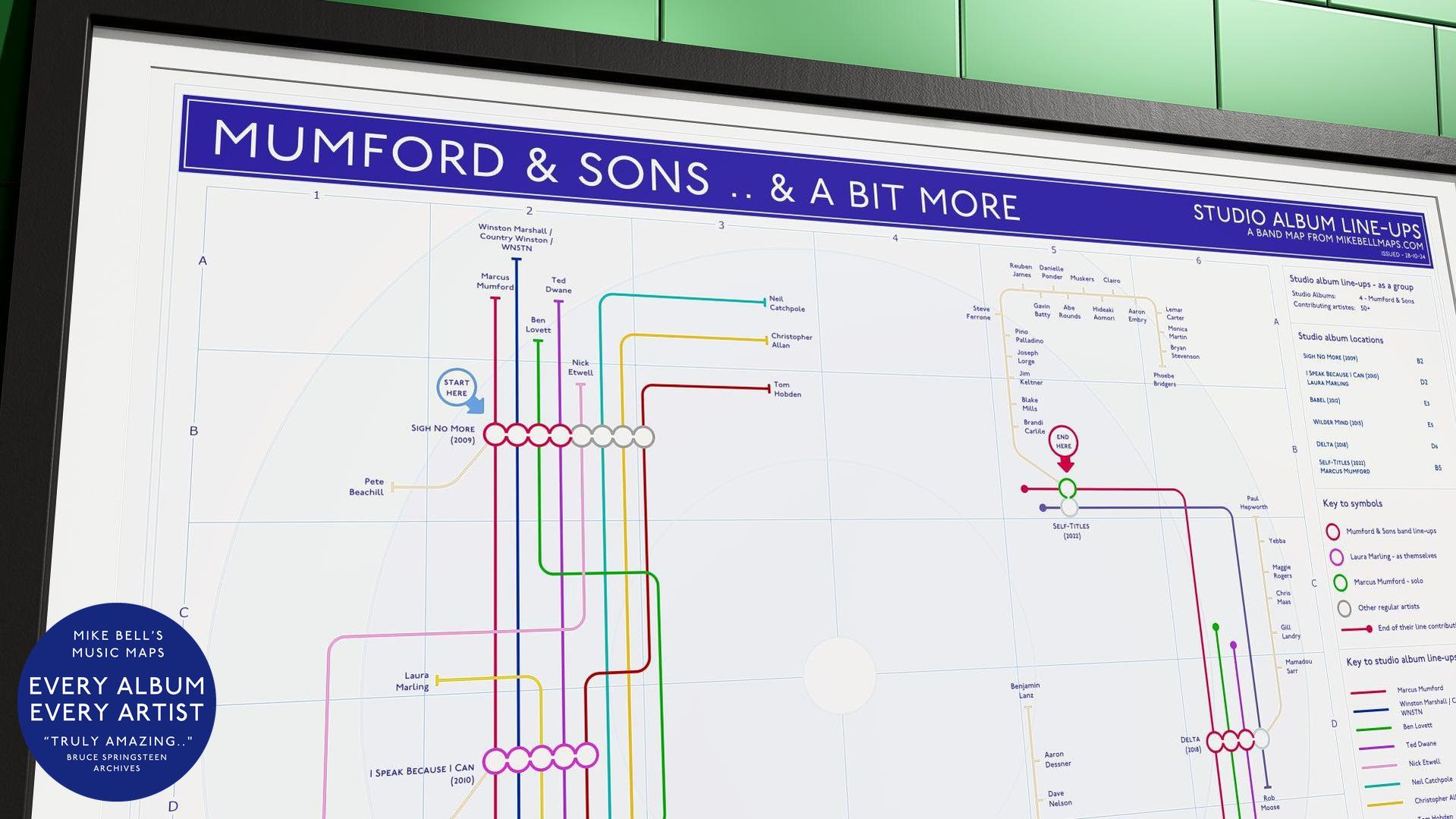 Infographic mapping Mumford & Sons' career, including solo projects and guest musicians.