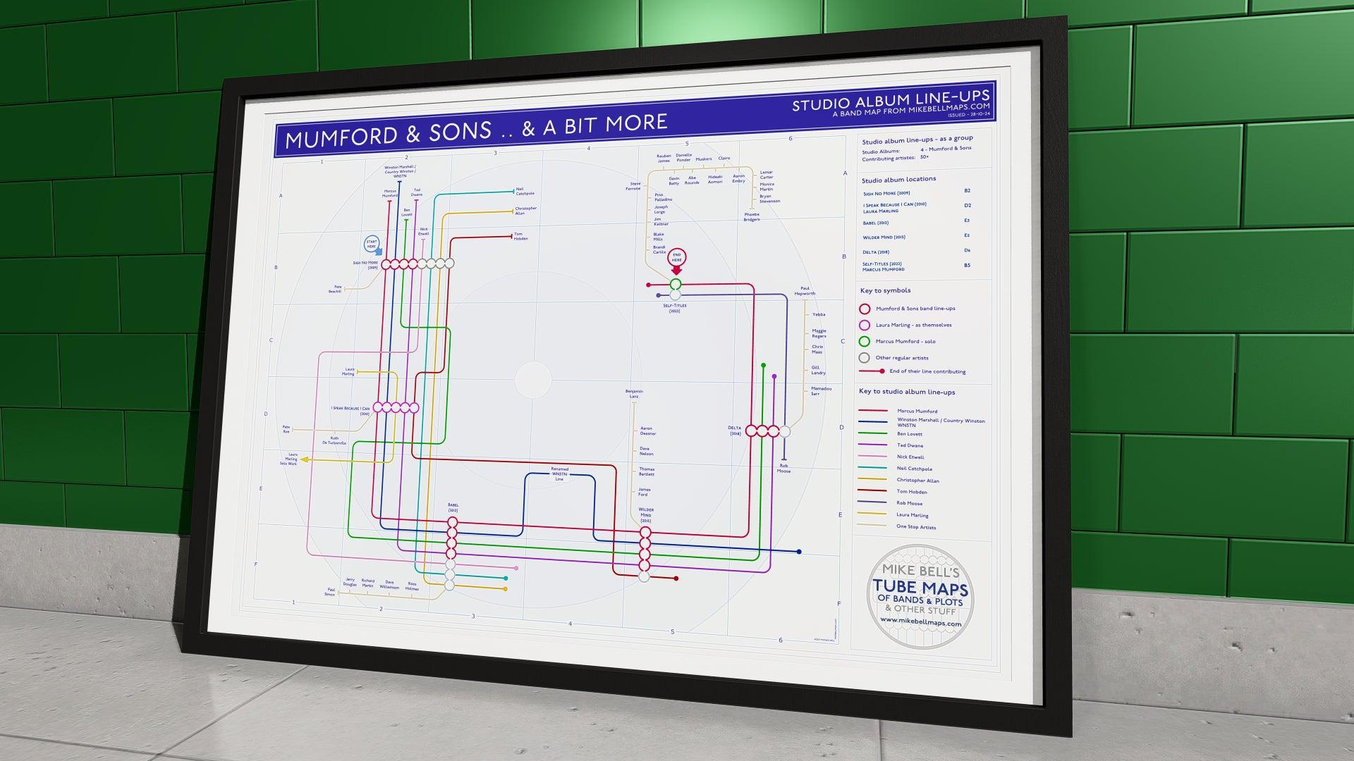 Framed tube map-style diagram tracing Mumford & Sons' band history and albums.