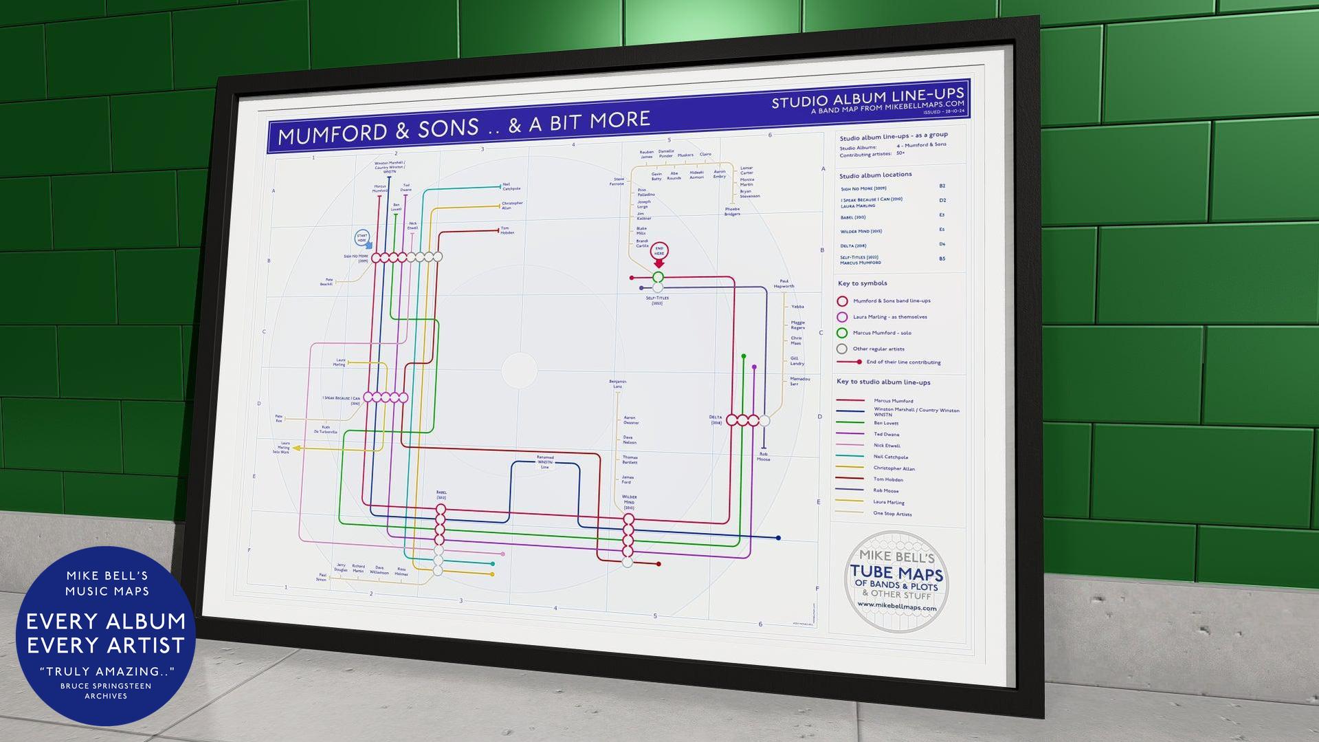 Framed tube map-style diagram tracing Mumford & Sons' band history and albums.