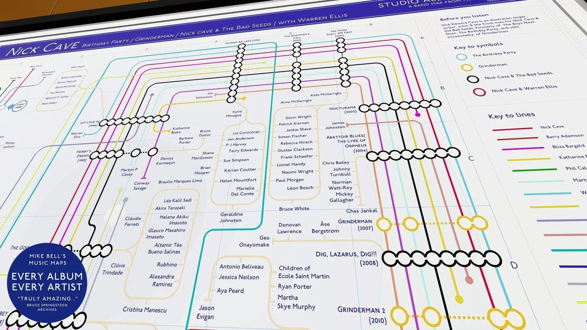 NICK CAVE Albums in Order & Every Artist | Incredible Art Prints-A3 PRINT | 11.69" x 16.54"-MikeBellMaps