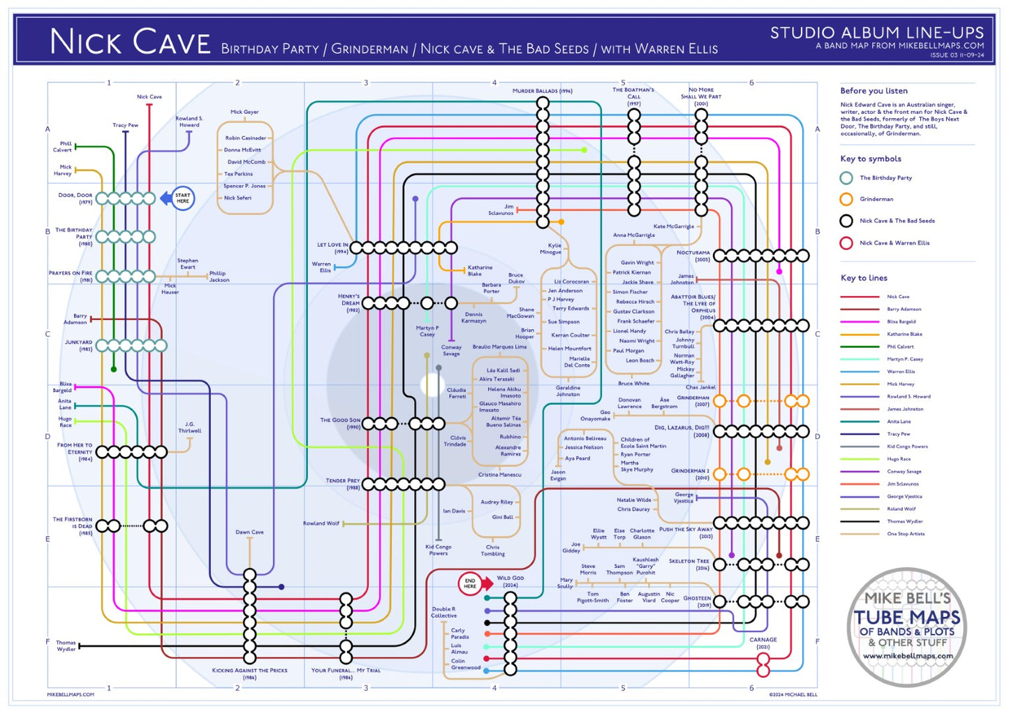 mike bell tube discography map Nick Cave bad Seeds with Wild Gods