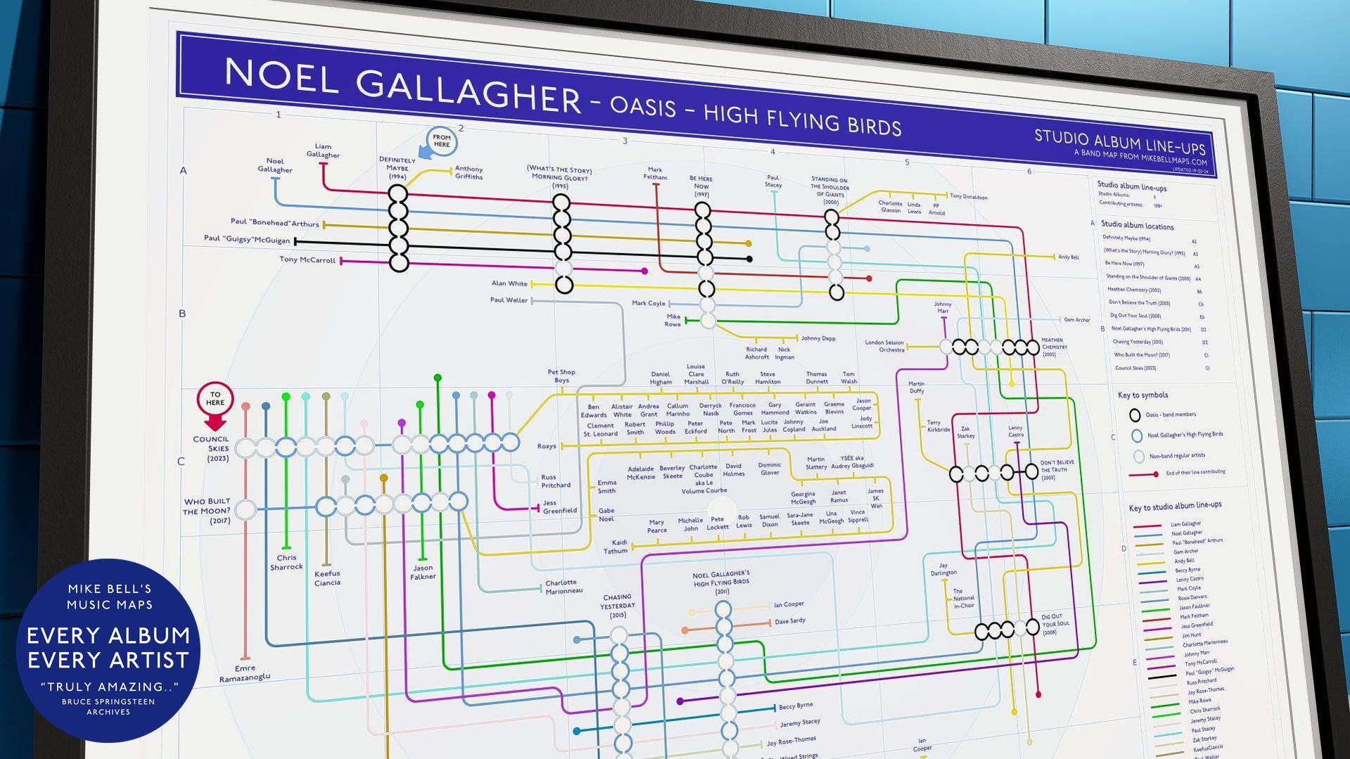 Close-up of a music-themed diagram visualizing Noel Gallagher’s collaborations and projects.