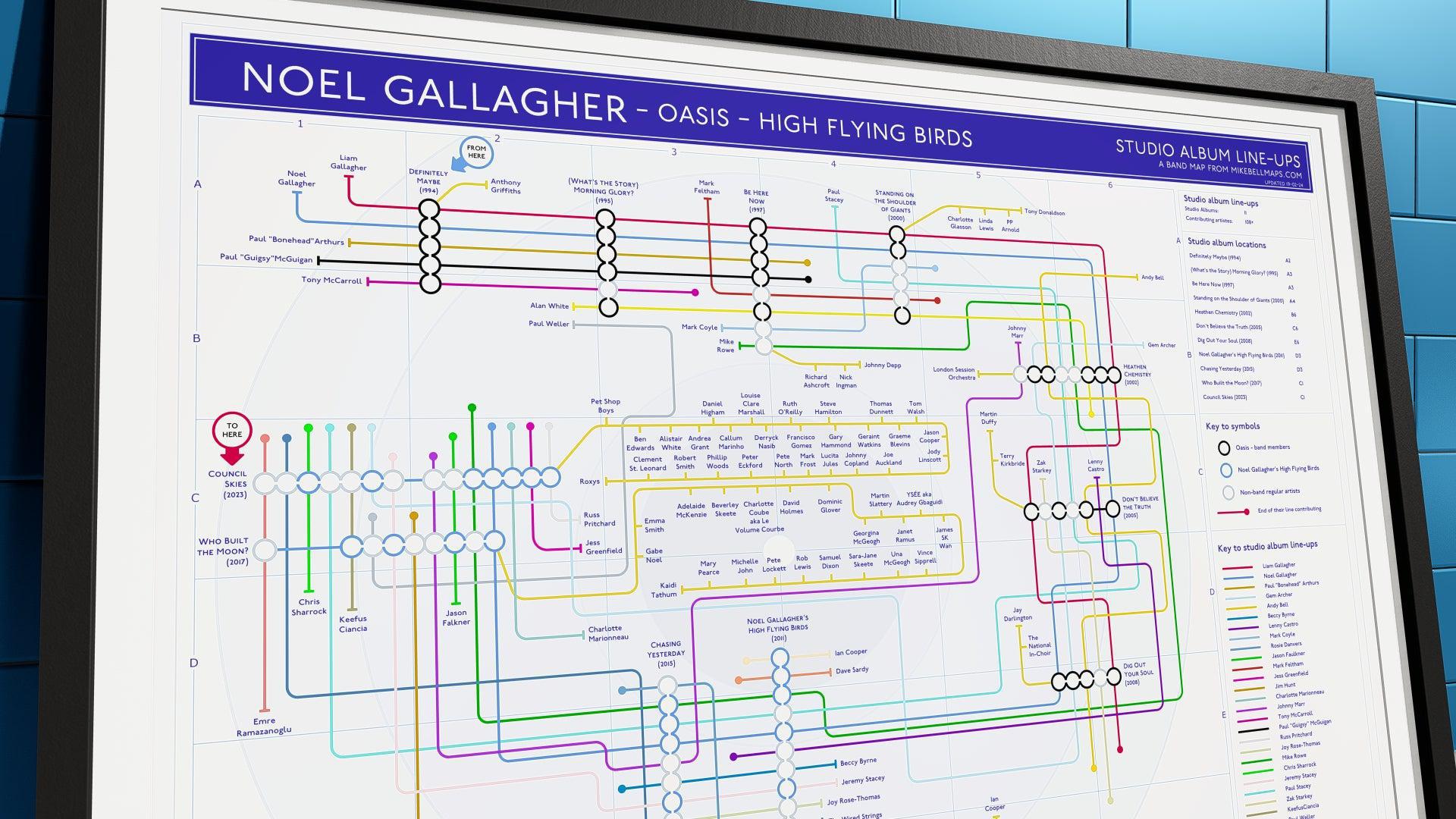 Close-up of a music-themed diagram visualizing Noel Gallagher’s collaborations and projects.