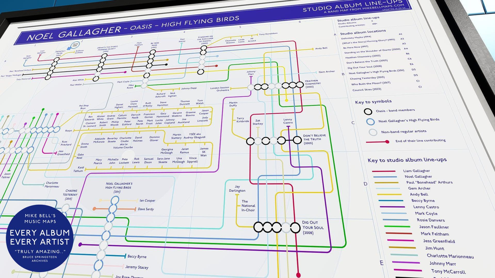 Tube map-style chart detailing Noel Gallagher’s band history and album contributions.