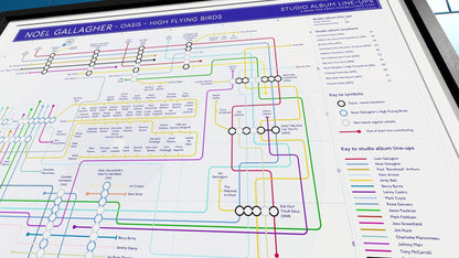 Tube map-style chart detailing Noel Gallagher’s band history and album contributions.