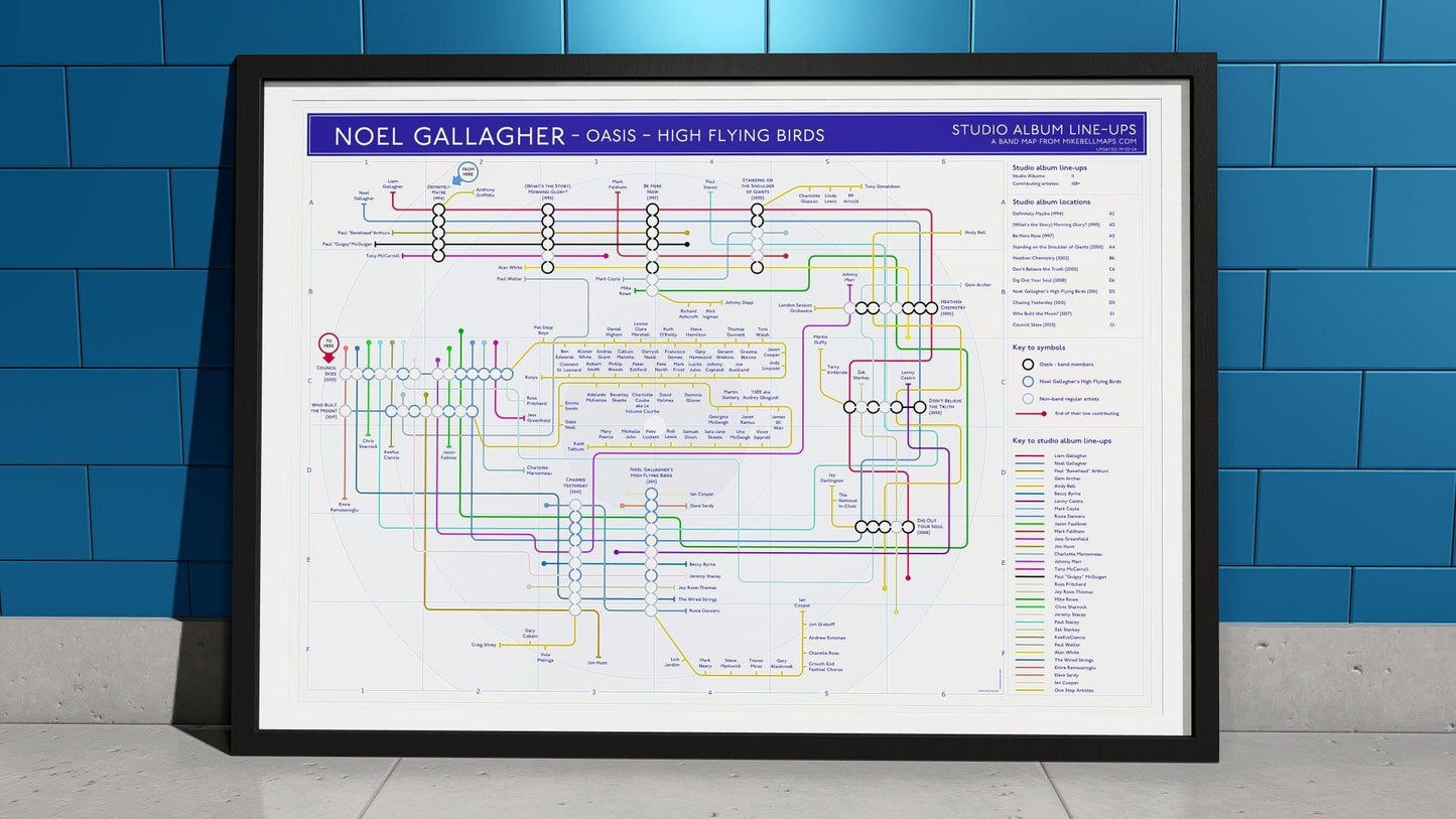 Framed print showcasing the musical evolution of Noel Gallagher, Oasis, and associated acts.